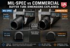 Side-by-side comparison of two buffer tubes measured with calipers showing diameter differences and rear profile shapes