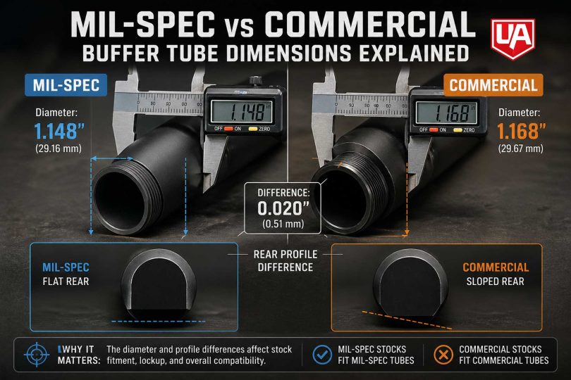 Side-by-side comparison of two buffer tubes measured with calipers showing diameter differences and rear profile shapes